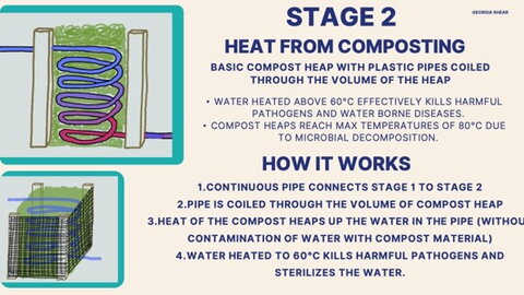 Excerpt from Georgia Shear’s award-winning idea, entitled “From Waste to Worth: Clean Water for All”